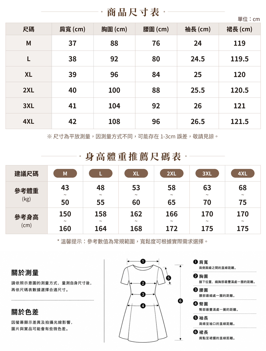 M~4XL 波點V領收腰大擺雪紡連衣裙 size chart 1
