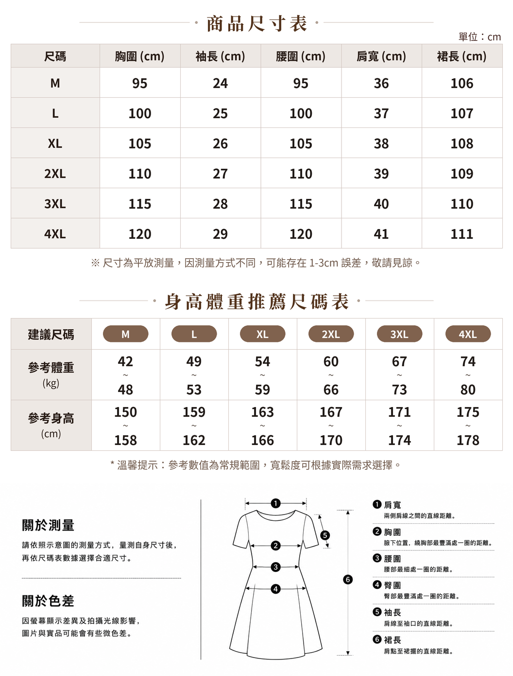 M-4XL 高級感顯瘦 波點泡泡袖洋裝 size chart 1