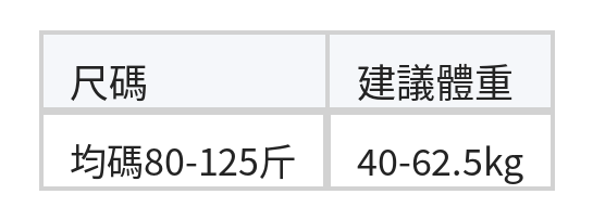 V領開襟 修身羅紋 Polo領短袖針織衫 size chart 1