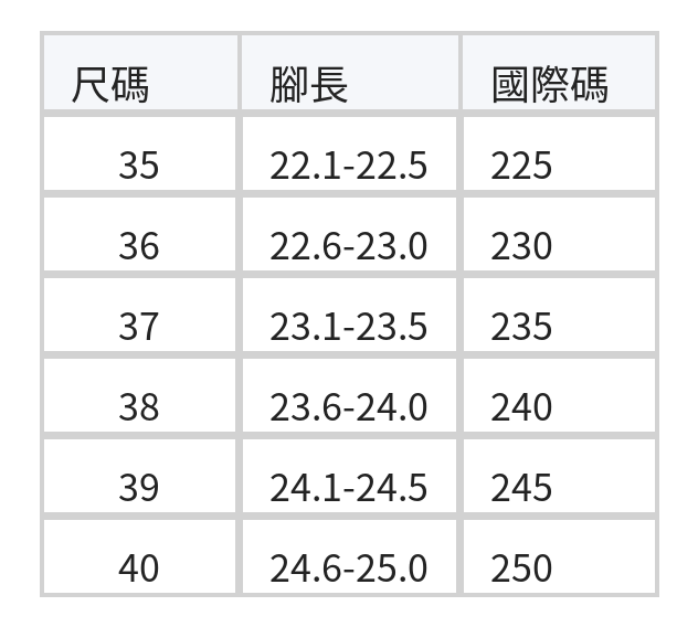 厚底拼接網面 半拖小白鞋 size chart 1