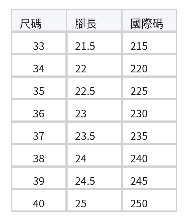 「兩色」「秋季新品 」圓頭拼接 復古簡約 女式包頭涼鞋 size chart 1