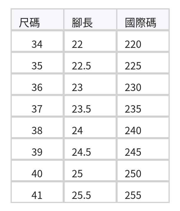 簡約車線 輕便坡跟4cm | 帆布防滑透氣鞋女式單鞋 size chart 1