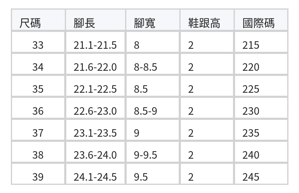 「3色」刺繡草編包頭平底 女款包頭拖鞋 size chart 1