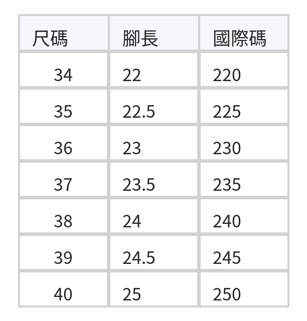 「兩色」「秋季新品 」交叉剪裁鏤空側邊穩跟單鞋(方頭淺口中跟粗跟3.5cm) size chart 1