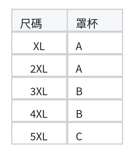 大碼露肩荷葉邊網紗 連身裙式泳衣 size chart 1