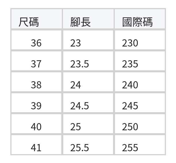 提花拼接 厚底包頭 一腳蹬休閒鞋 size chart 1