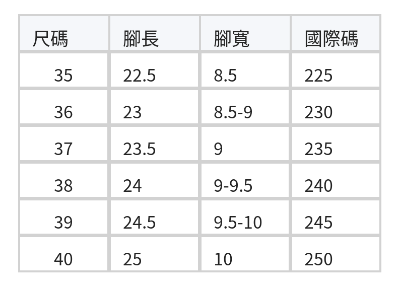 黑色圓頭厚底3cm | 復古T字帶瑪莉珍鞋 size chart 1
