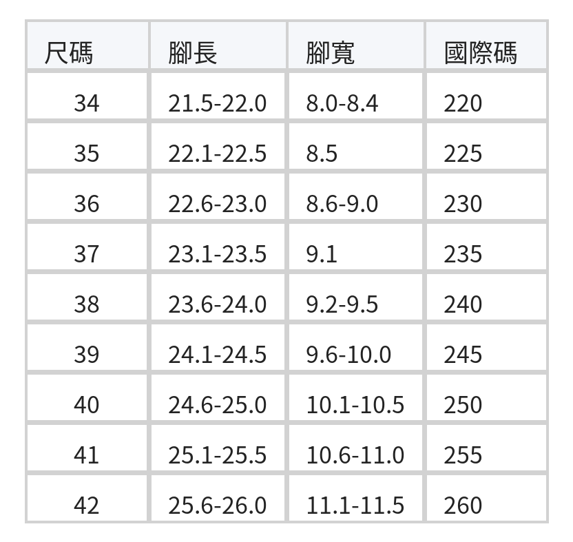 方圓頭簡約軟面淺口平底單鞋 size chart 1