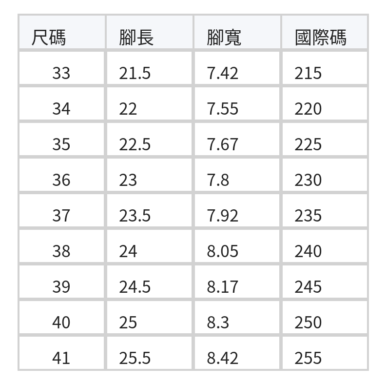 「兩色」厚底5cm增高 拼接細節 一腳蹬樂福單鞋 size chart 1
