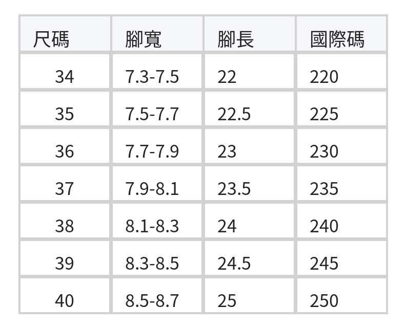 方頭淺口低跟奶奶鞋 size chart 1