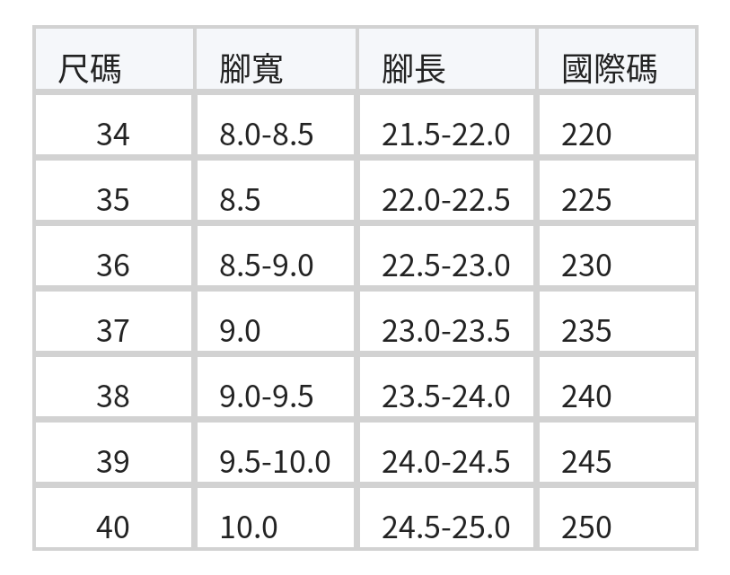 「兩色」蝴蝶結一字帶厚底7cm 露趾涼鞋 size chart 1