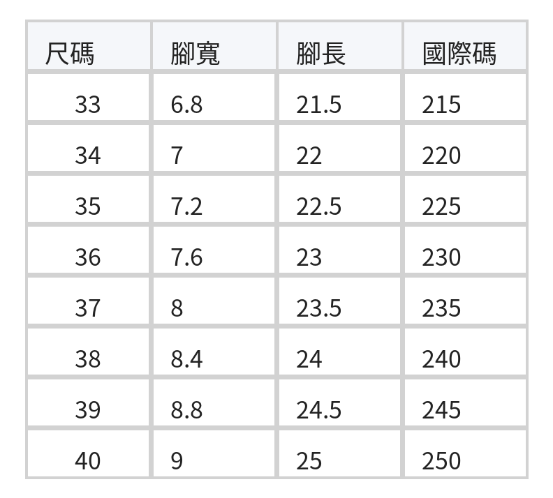 鏤空沖孔 厚底後空 女式涼鞋 size chart 1