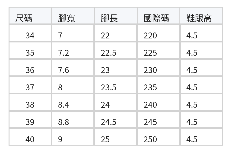 簡約包頭感厚底露趾涼鞋 size chart 1